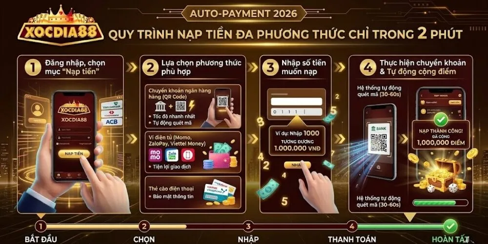 Quy trình nạp tiền đa phương thức chỉ trong 2 phút
